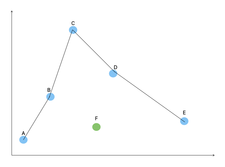 Splines Green Dot